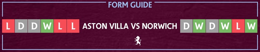 Aston Villa vs Norwich City